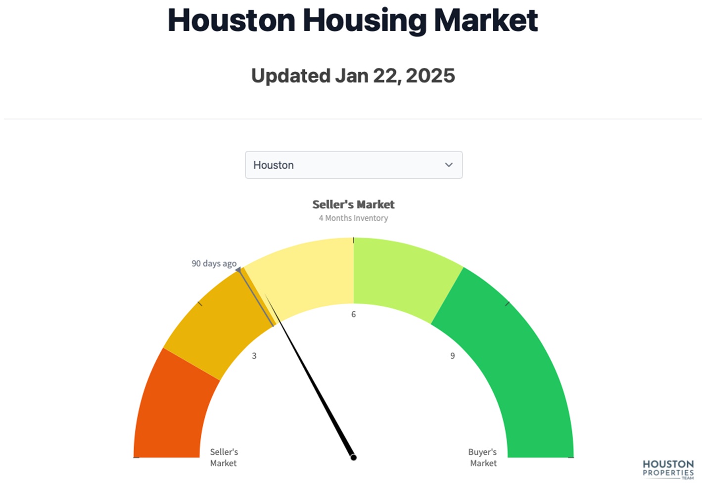 Houston's Real Estate Market Outlook for 2025